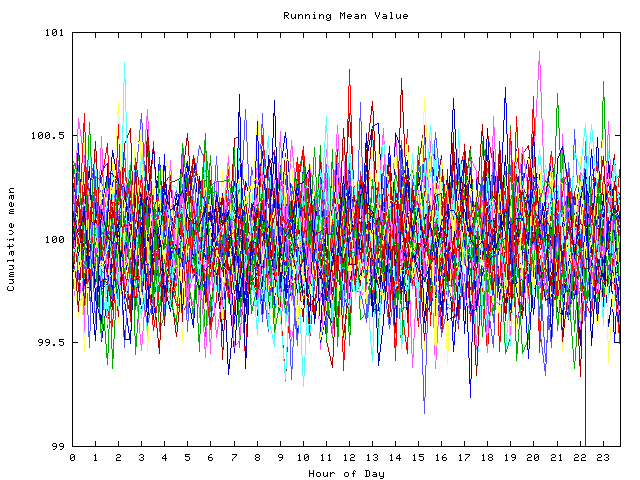 Mean deviation plot for indiv