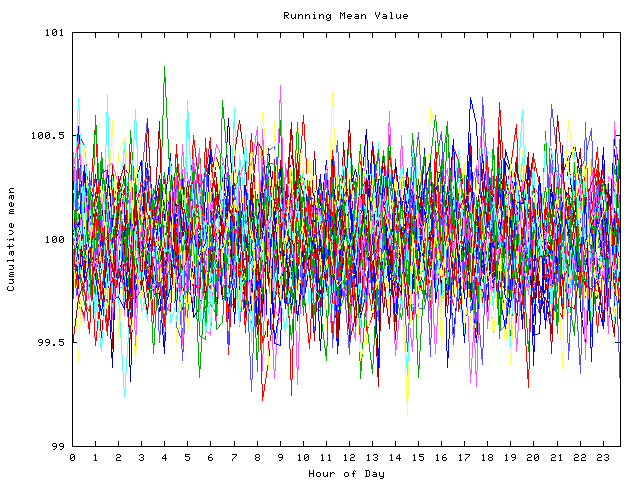 Mean deviation plot for indiv