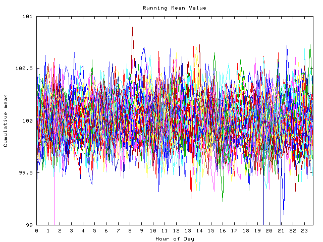 Mean deviation plot for indiv