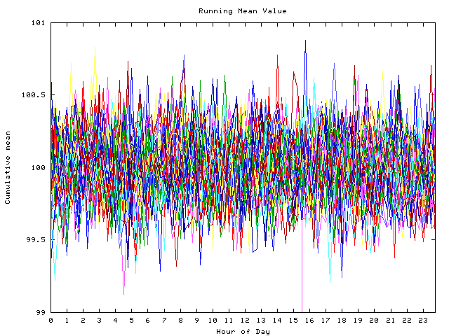 Mean deviation plot for indiv