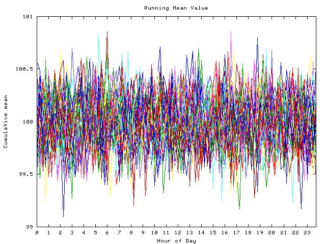 Mean deviation plot for indiv