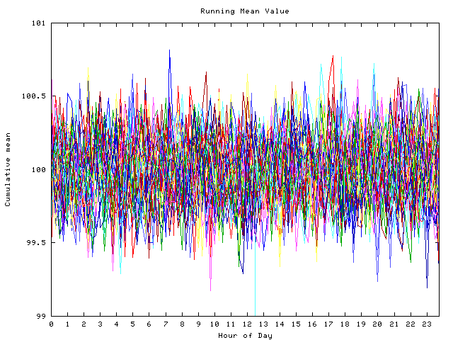 Mean deviation plot for indiv