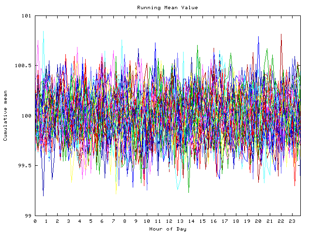 Mean deviation plot for indiv