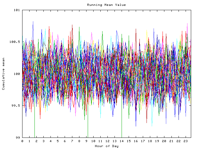 Mean deviation plot for indiv