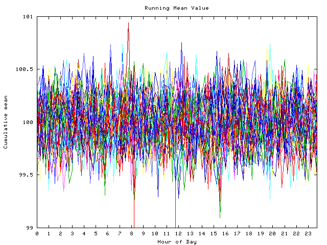 Mean deviation plot for indiv