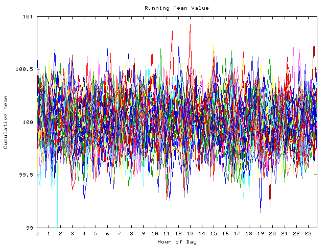 Mean deviation plot for indiv