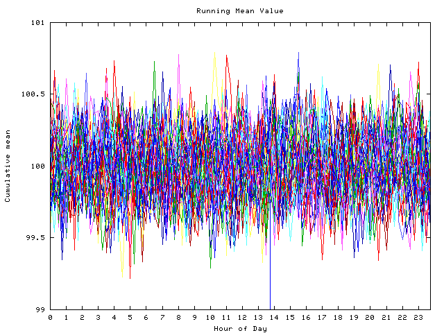 Mean deviation plot for indiv