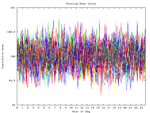 Mean deviation plot for indiv