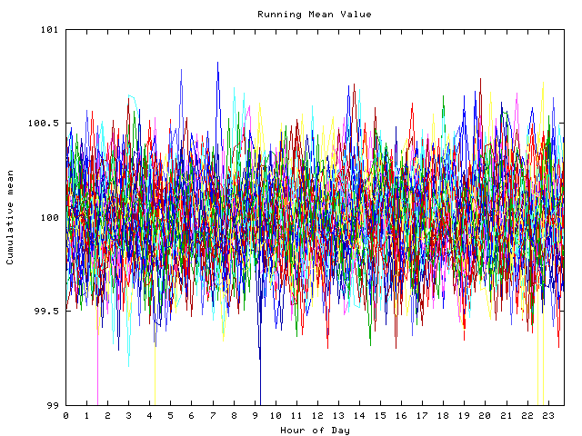 Mean deviation plot for indiv