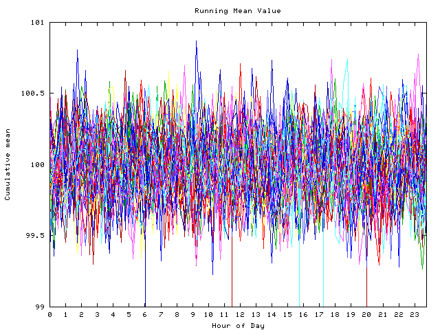 Mean deviation plot for indiv