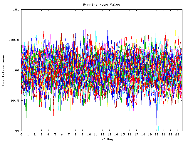 Mean deviation plot for indiv