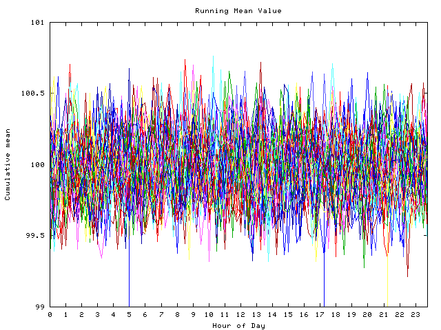 Mean deviation plot for indiv