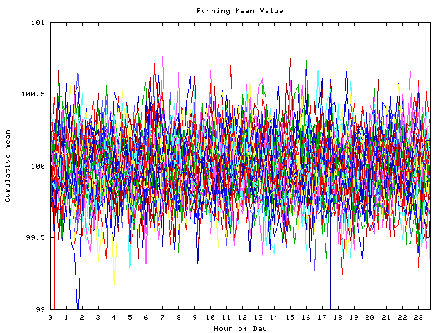 Mean deviation plot for indiv