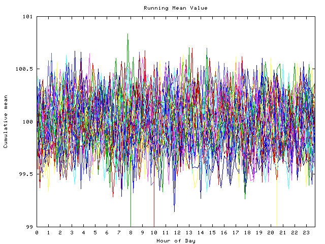 Mean deviation plot for indiv