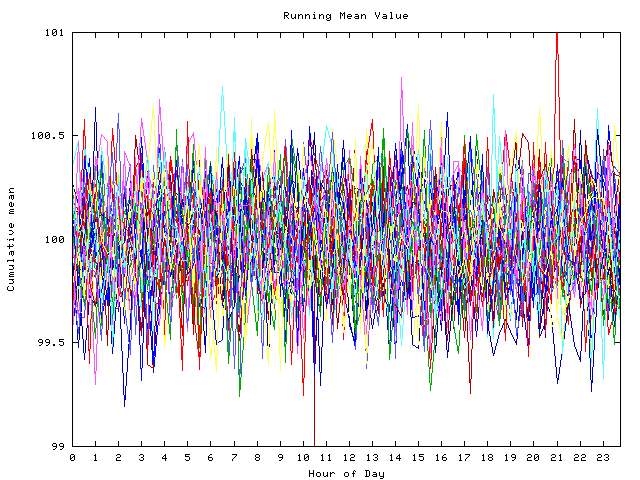 Mean deviation plot for indiv