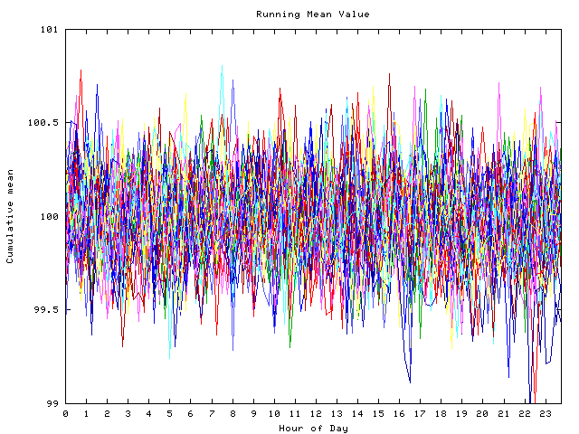 Mean deviation plot for indiv