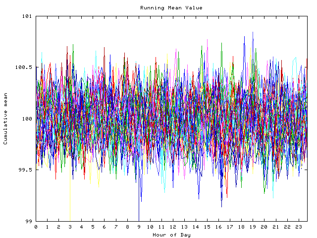 Mean deviation plot for indiv