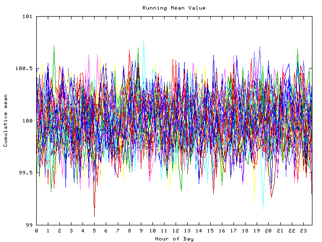 Mean deviation plot for indiv