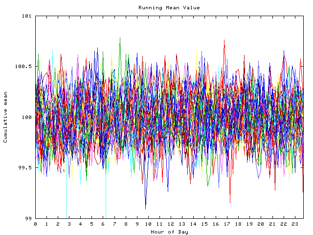 Mean deviation plot for indiv