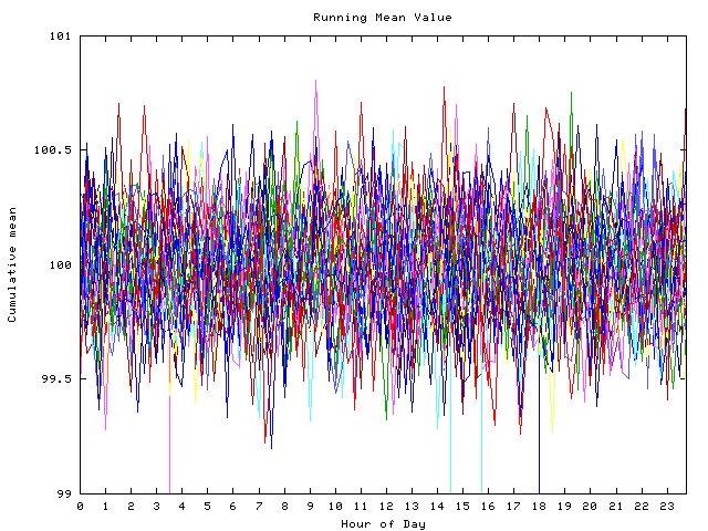 Mean deviation plot for indiv