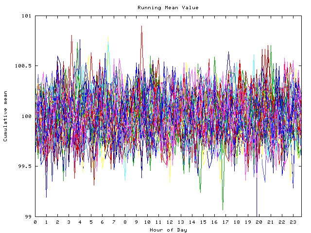 Mean deviation plot for indiv