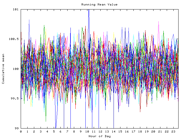 Mean deviation plot for indiv