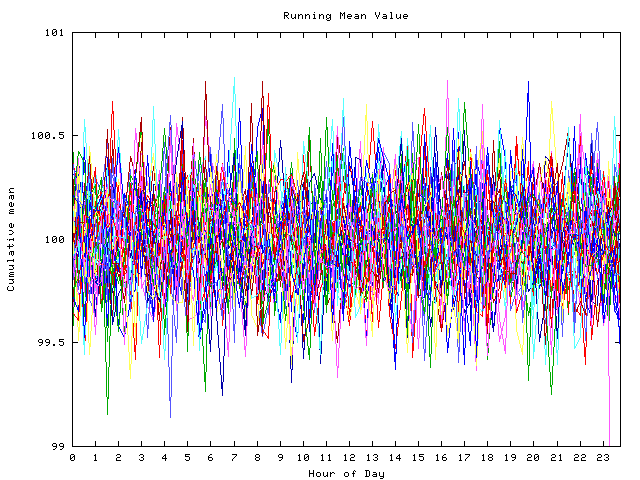 Mean deviation plot for indiv