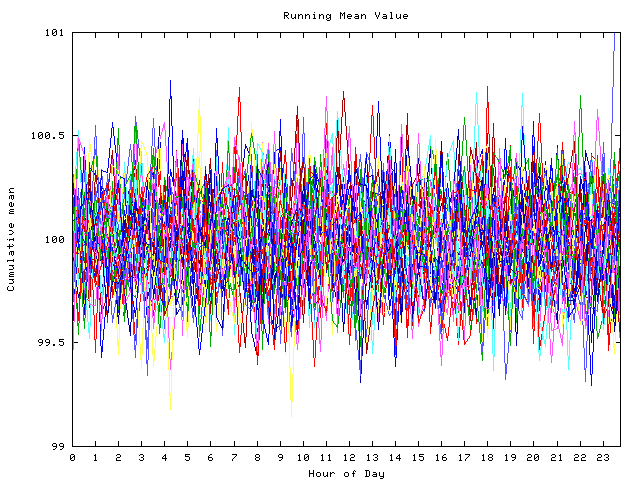 Mean deviation plot for indiv