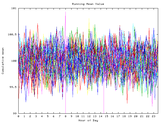 Mean deviation plot for indiv