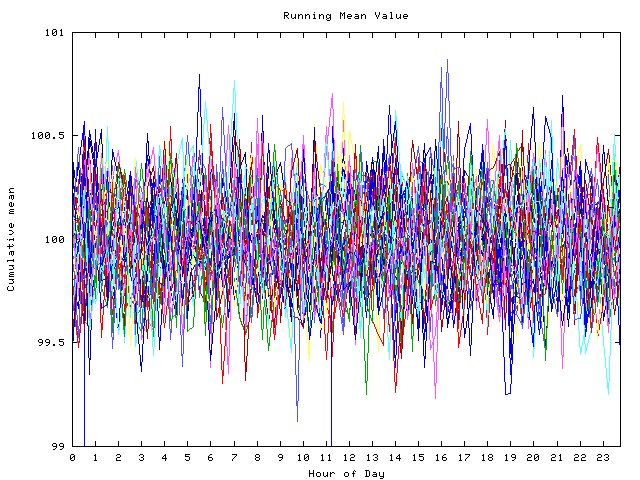 Mean deviation plot for indiv