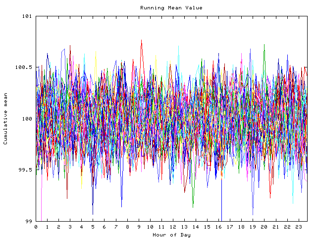 Mean deviation plot for indiv