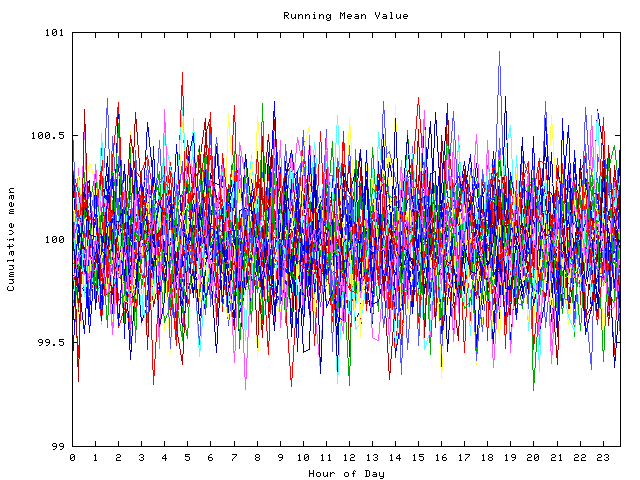 Mean deviation plot for indiv