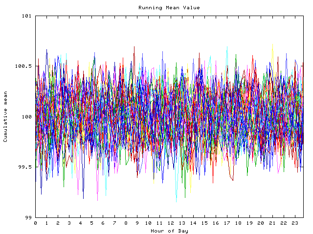 Mean deviation plot for indiv