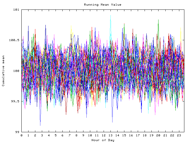 Mean deviation plot for indiv