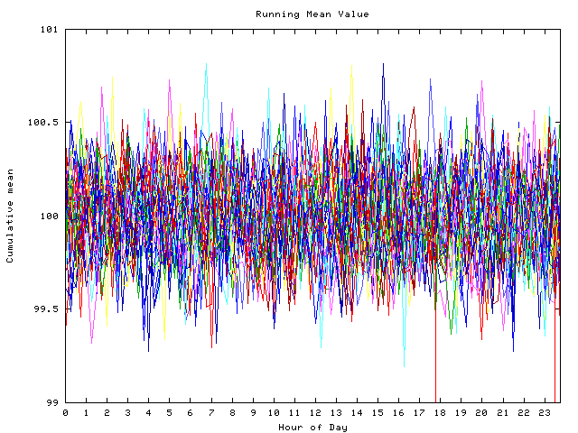 Mean deviation plot for indiv