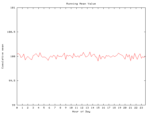 Mean deviation plot for comp