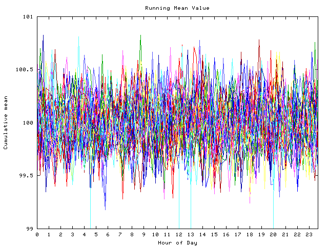 Mean deviation plot for indiv