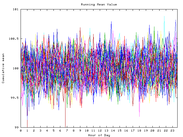 Mean deviation plot for indiv