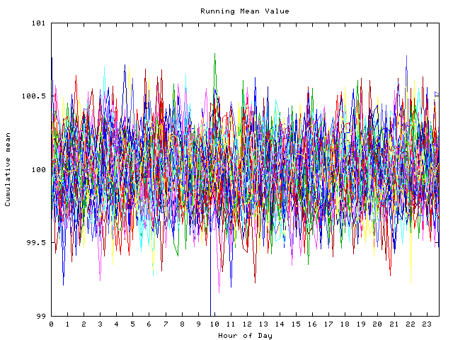 Mean deviation plot for indiv