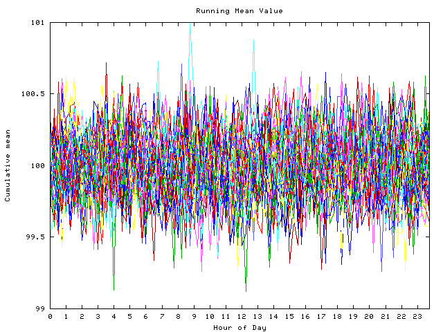 Mean deviation plot for indiv