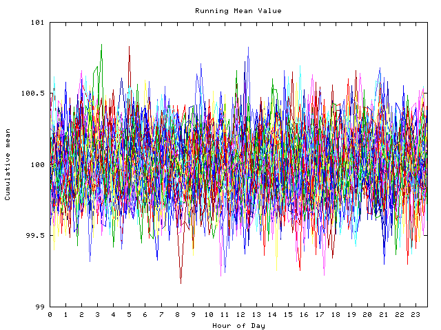 Mean deviation plot for indiv