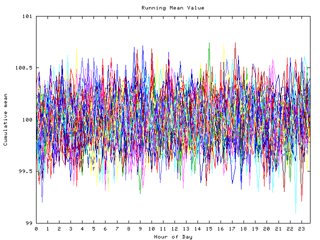 Mean deviation plot for indiv