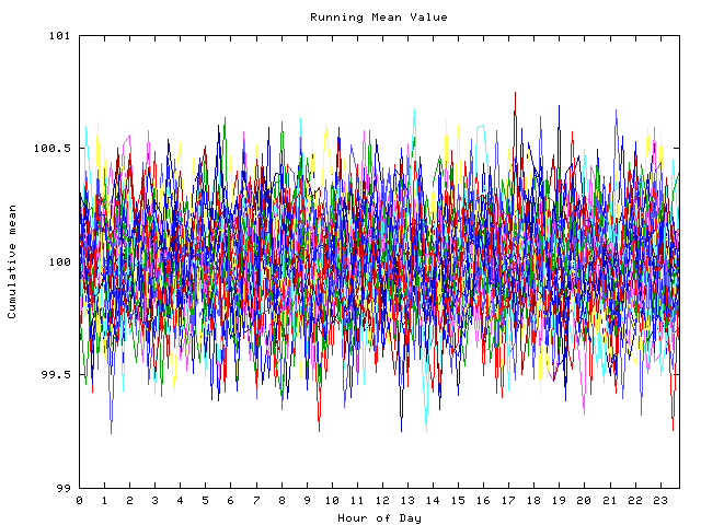 Mean deviation plot for indiv