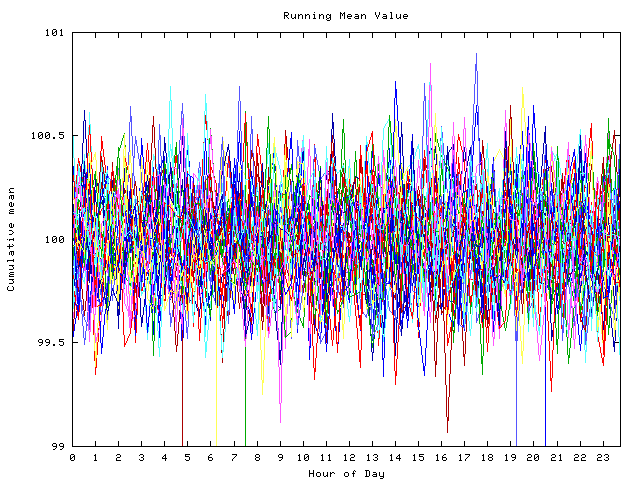 Mean deviation plot for indiv