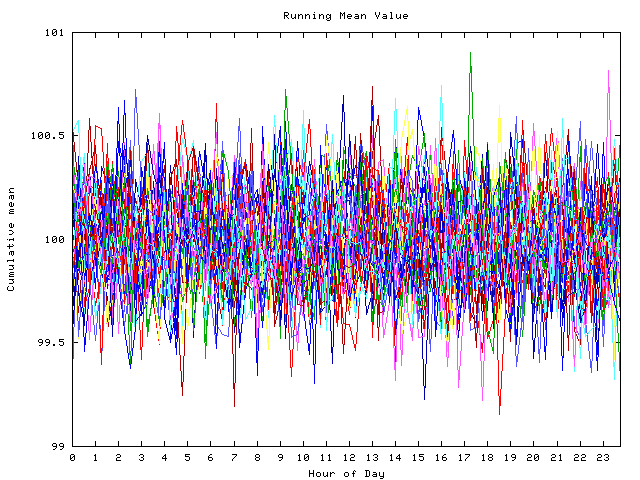 Mean deviation plot for indiv