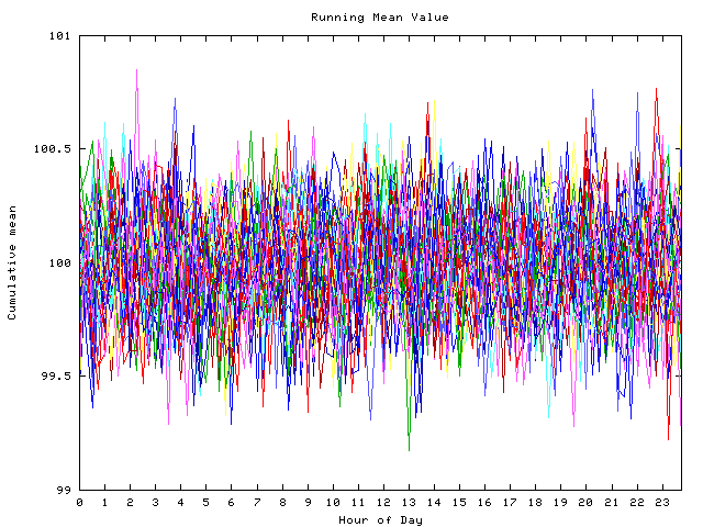 Mean deviation plot for indiv