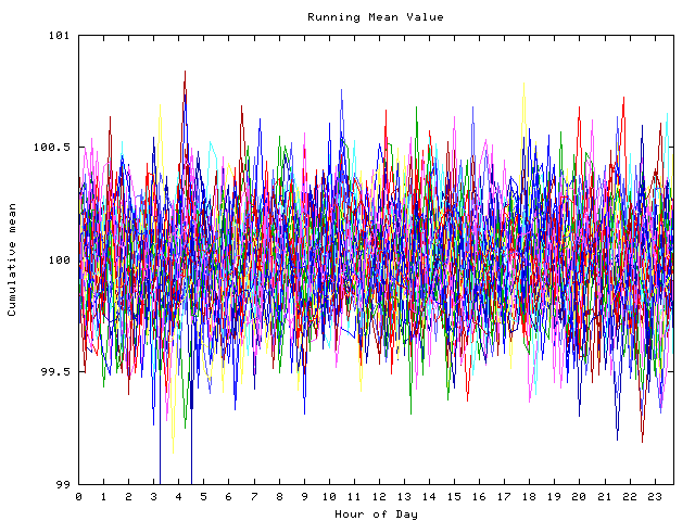 Mean deviation plot for indiv