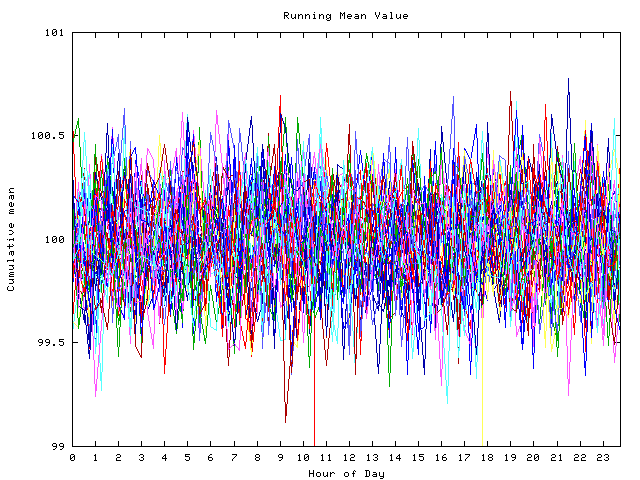 Mean deviation plot for indiv