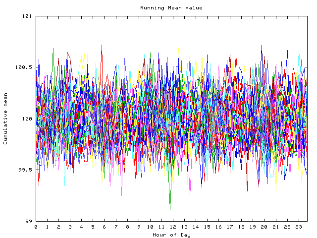 Mean deviation plot for indiv