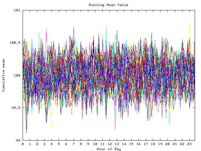 Mean deviation plot for indiv